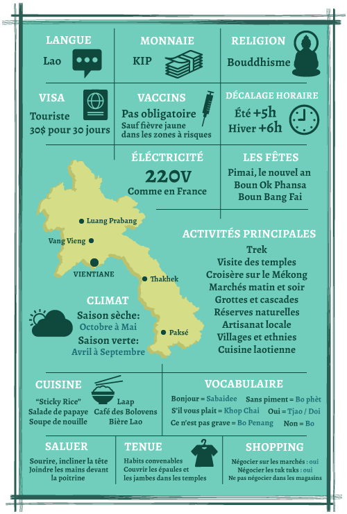 Infos pratiques sur le Laos : Météo, visa, activités, religion ...